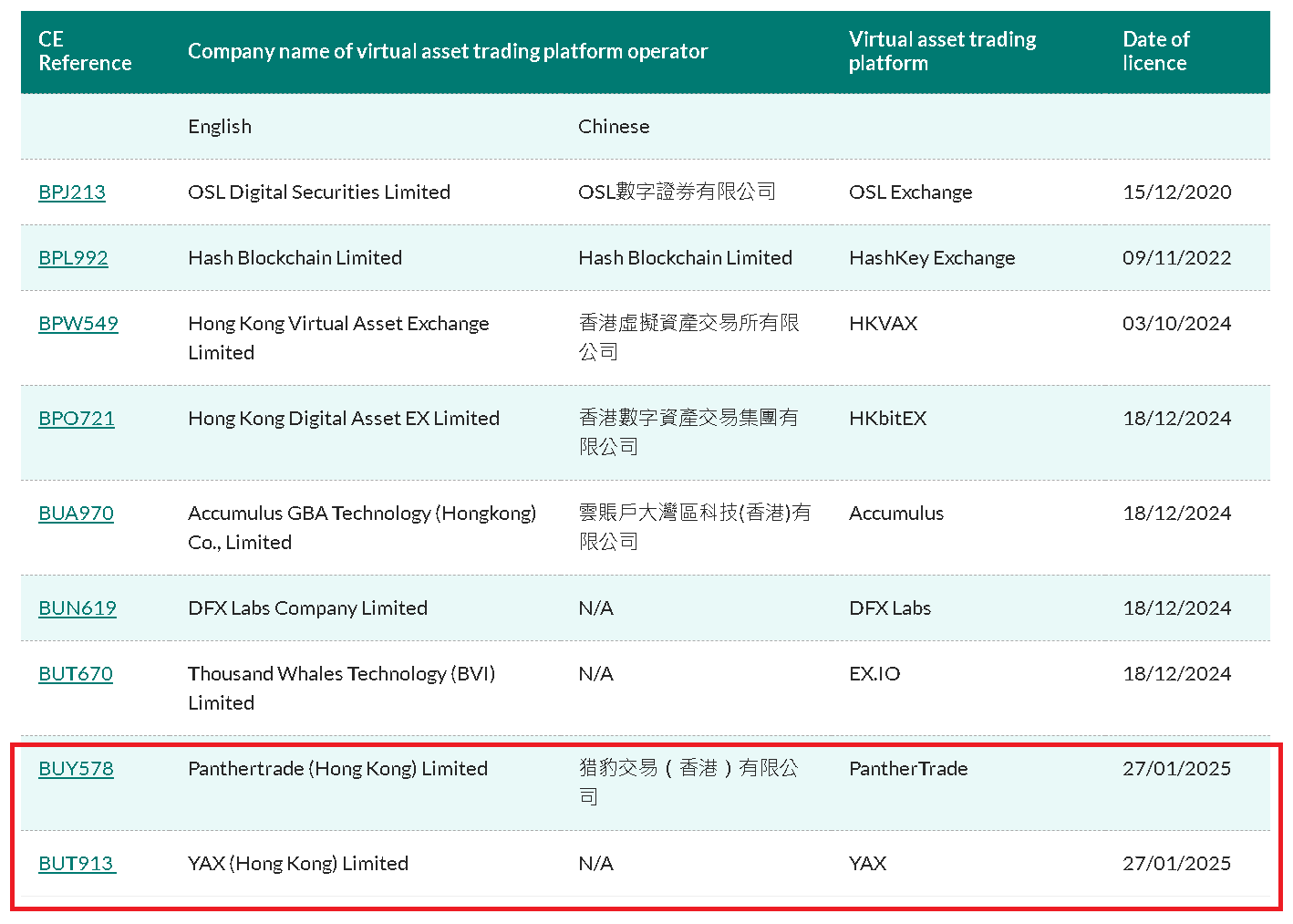 SFC Hồng Kông cấp giấy phép tiền điện tử đầu tiên trong năm 2025