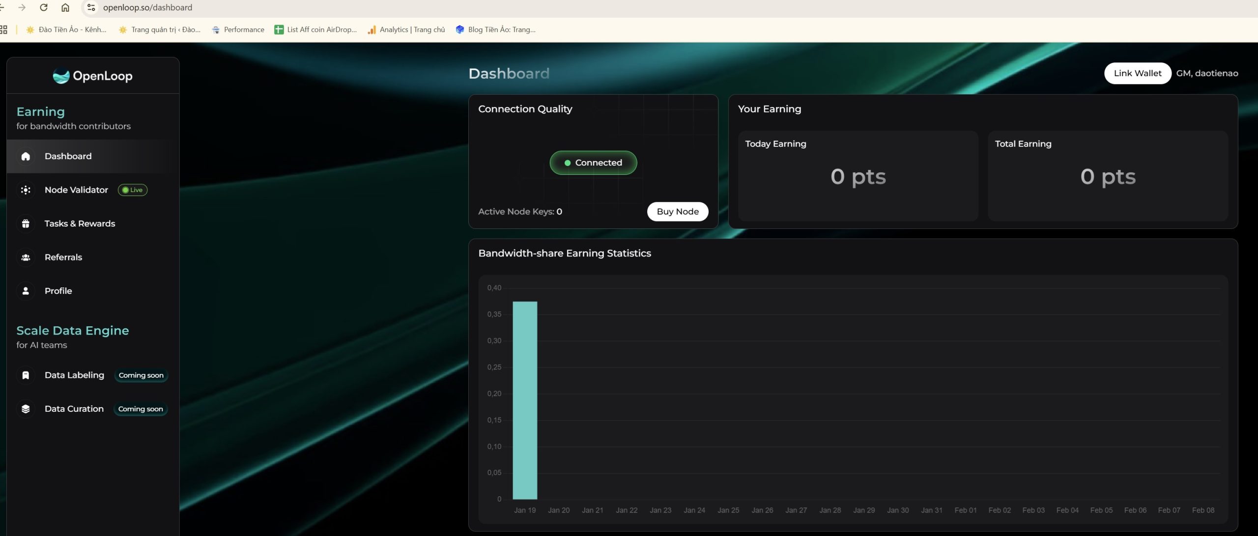 Tiềm Năng Của OpenLoop Network: Dự Án Chia Sẻ Băng Thông Mới Hứa Hẹn Thành Công Như Grass