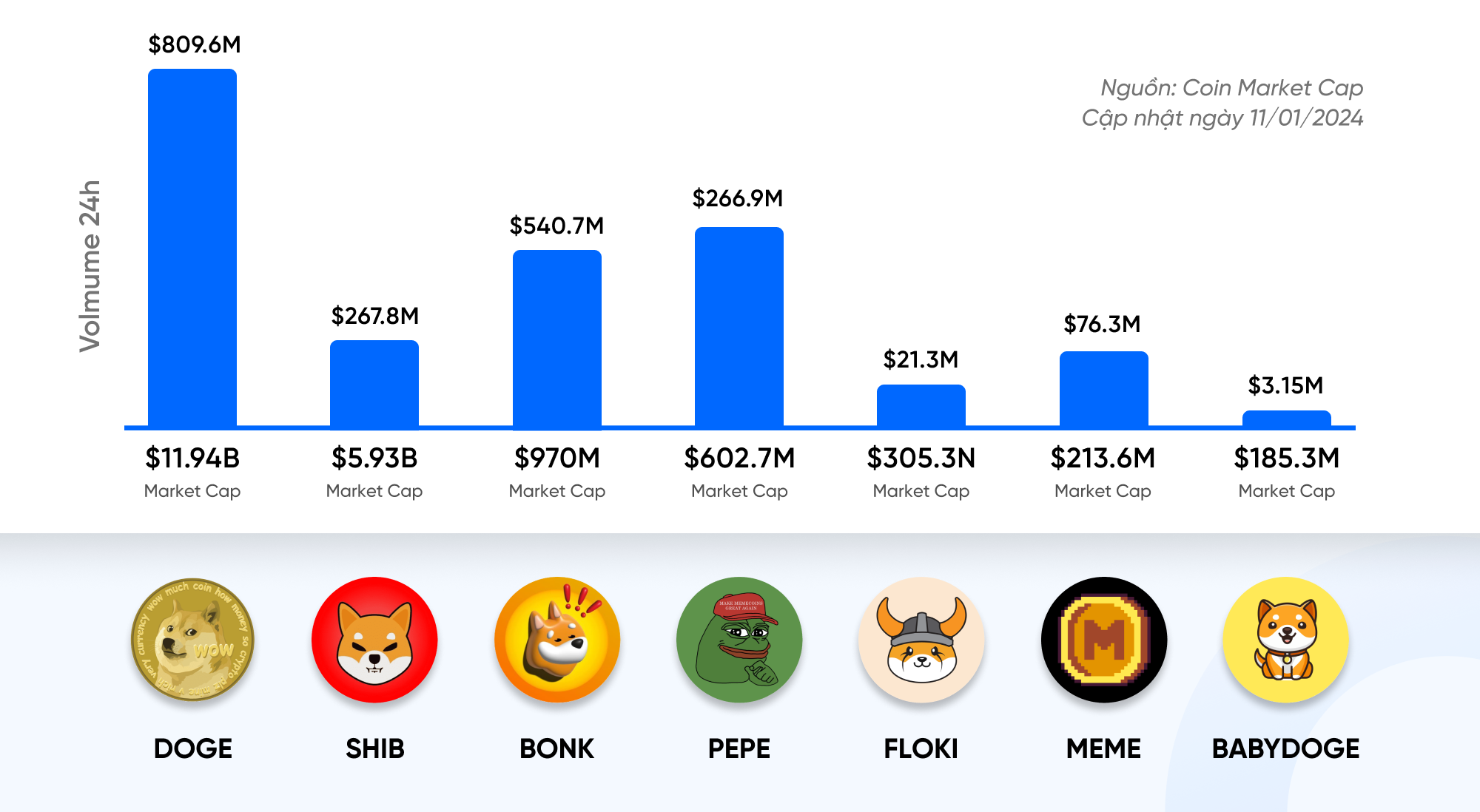 Memecoin Mới Nhất: Danh Sách Coin 'Hot' Từ Cộng Đồng Reddit 2025 - Đầu Tư Meme Coin Tiềm Năng 2 Memecoin Mới Nhất: Danh Sách Coin 'Hot' Từ Cộng Đồng Reddit 2025 - Đầu Tư Meme Coin Tiềm Năng